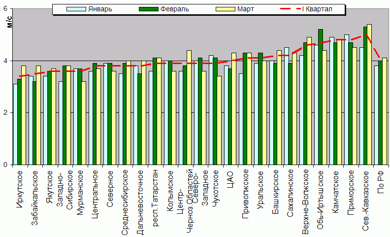 C  '--'      850-100 