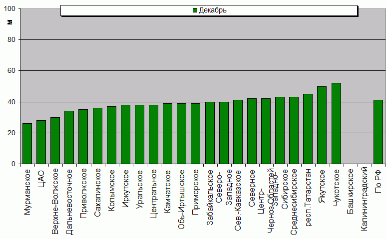    '-'     1000-100 