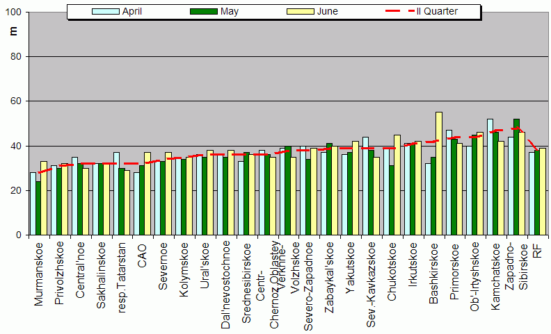 Weighted root-mean-square 'OB-FG' geopotential differences in 1000-100 hPa layer