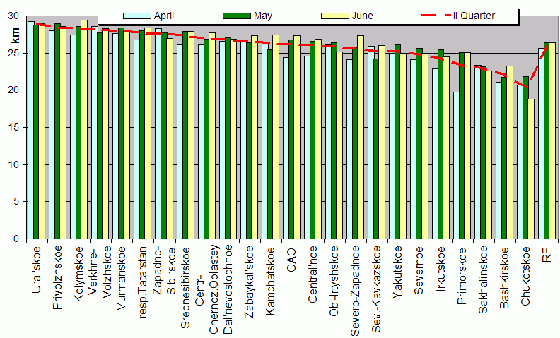 Heights of soundings