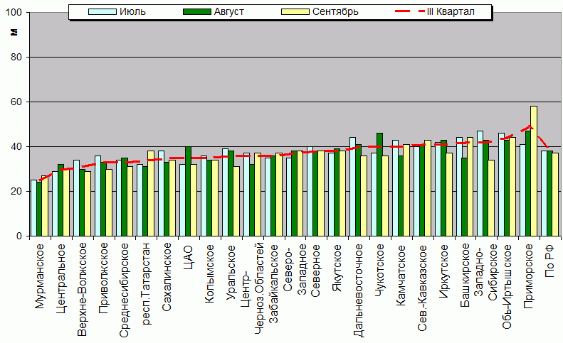    '-'     1000-100 