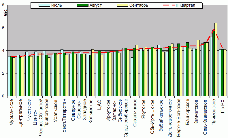 C  '--'      850-100 