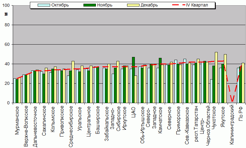    '-'     1000-100 