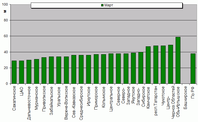    '-'     1000-100 