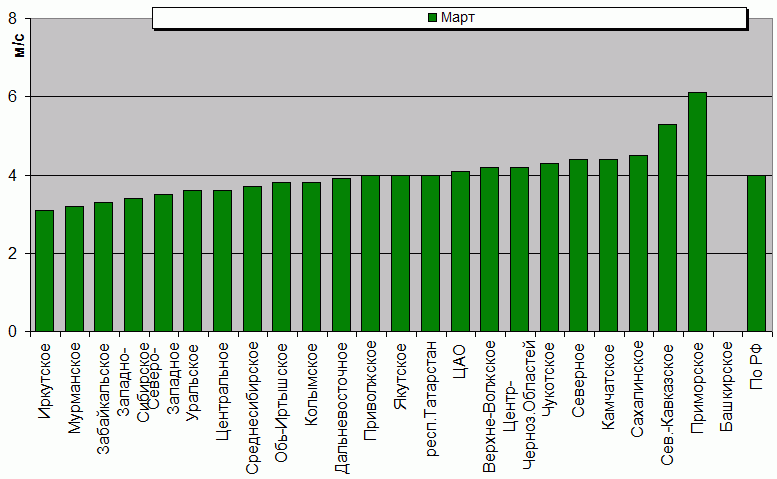 C  '--'      850-100 