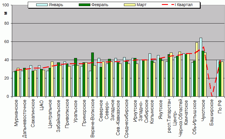    '-'     1000-100 