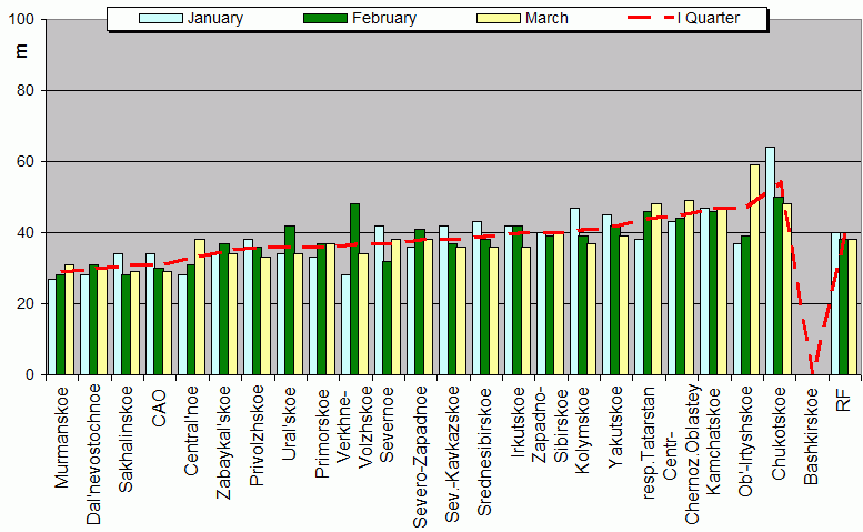 Weighted root-mean-square 'OB-FG' geopotential differences in 1000-100 hPa layer