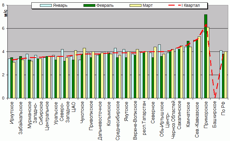 C  '--'      850-100 