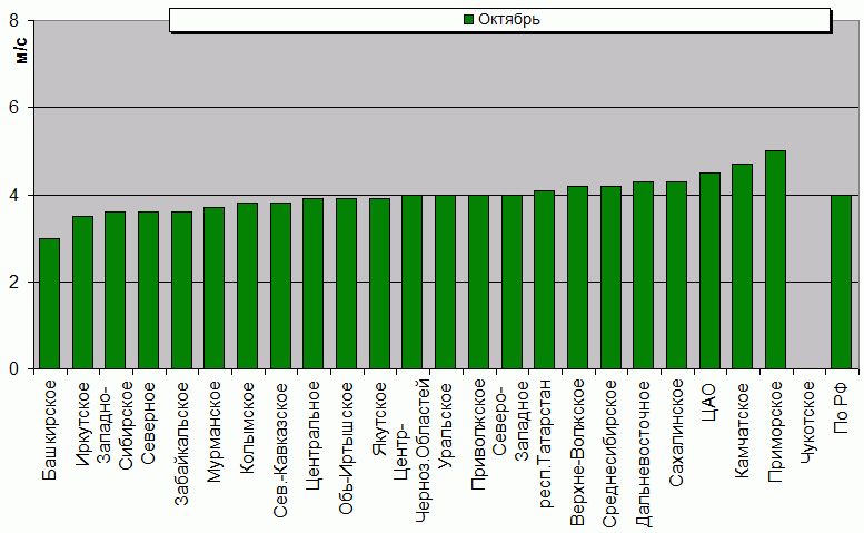 C  '--'      850-100 