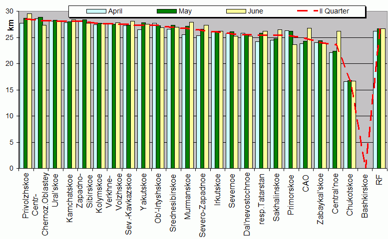 Heights of soundings