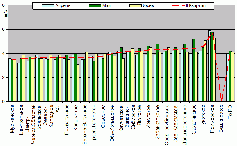 C  '--'      850-100 