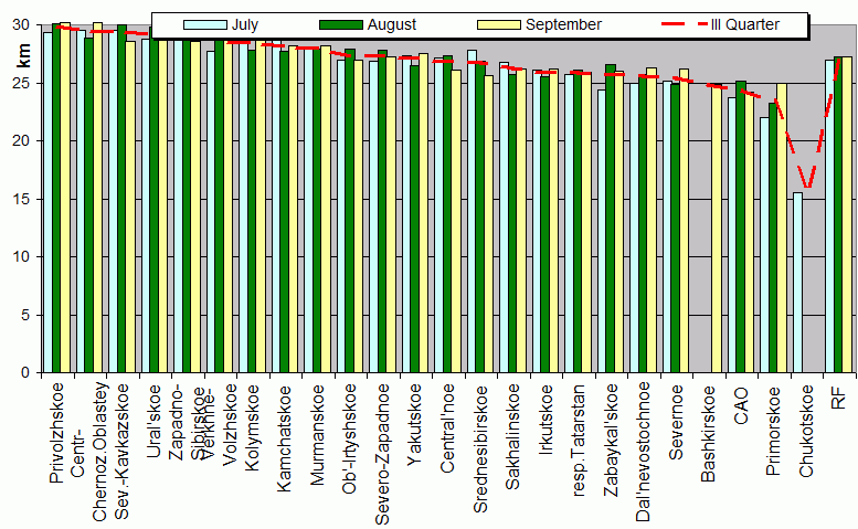 Heights of soundings