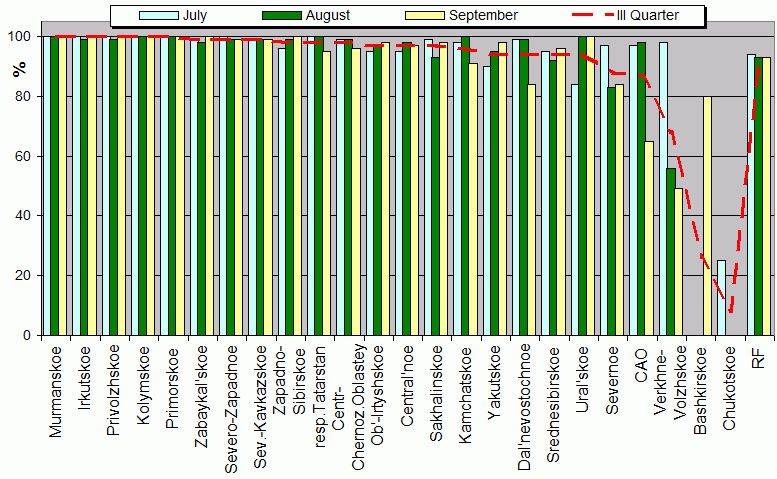 Observational program fulfillment