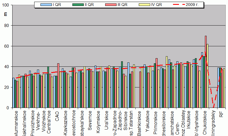 Weighted root-mean-square 'OB-FG' geopotential differences in 1000-100 hPa layer