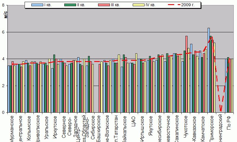 C  '--'      850-100 