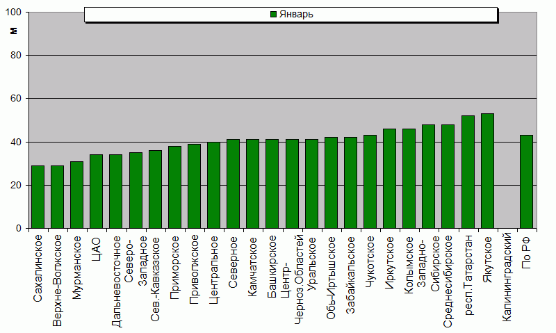    '-'     1000-100 