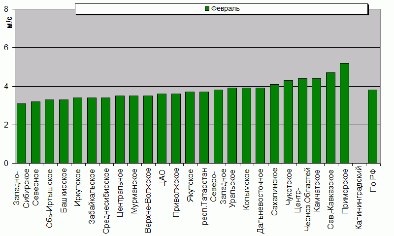 C  '--'      850-100 