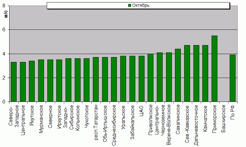 C  '--'      850-100 