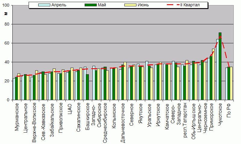    '-'     1000-100 