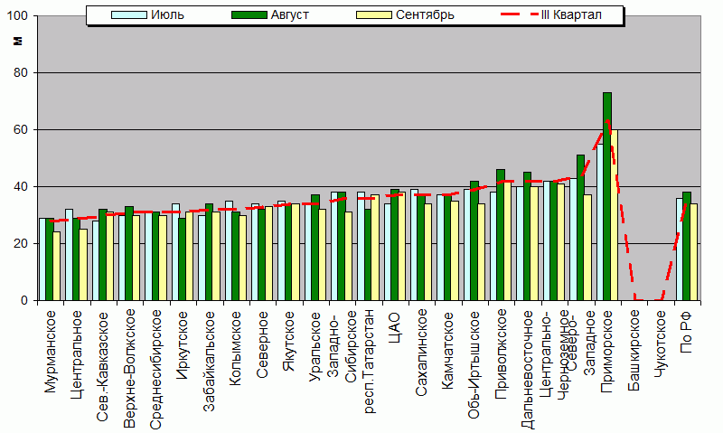    '-'     1000-100 