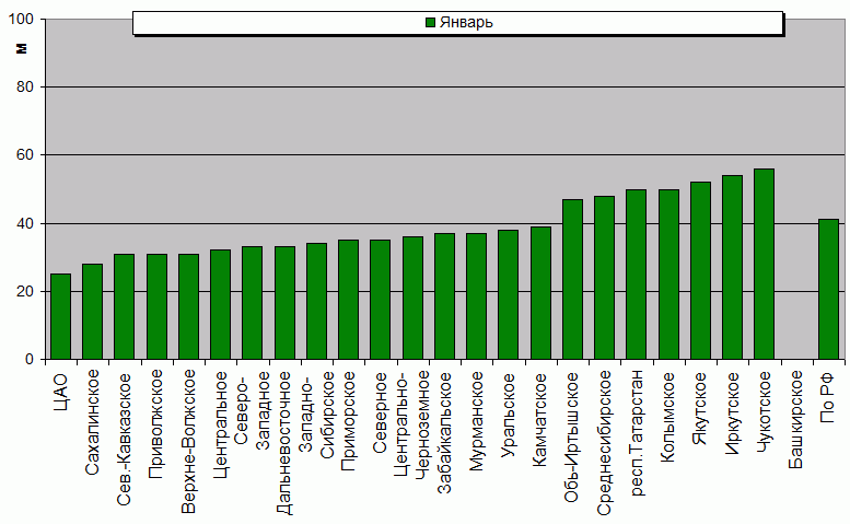    '-'     1000-100 