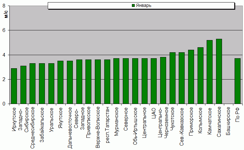 C  '--'      850-100 