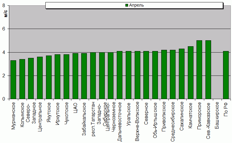 C  '--'      850-100 