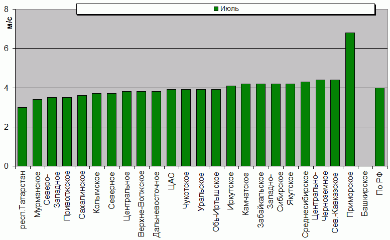 C  '--'      850-100 