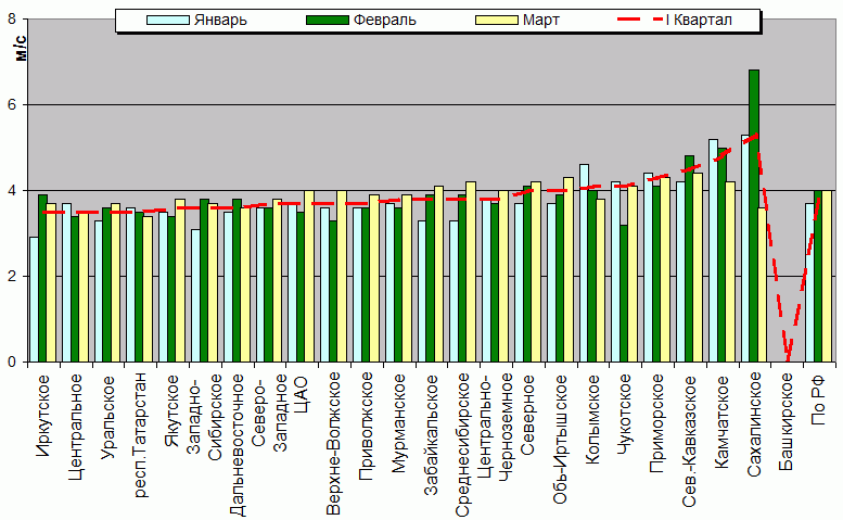 C  '--'      850-100 