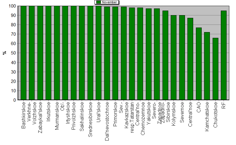 Observational program fulfillment