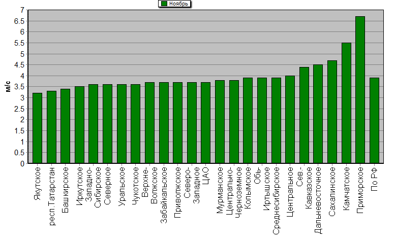 C  '--'      850-100 