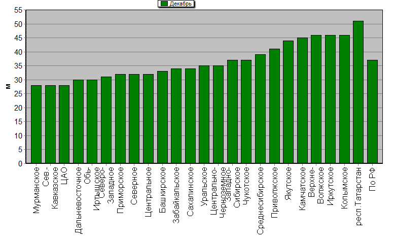    '-'     1000-100 