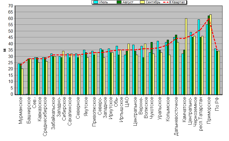    '-'     1000-100 