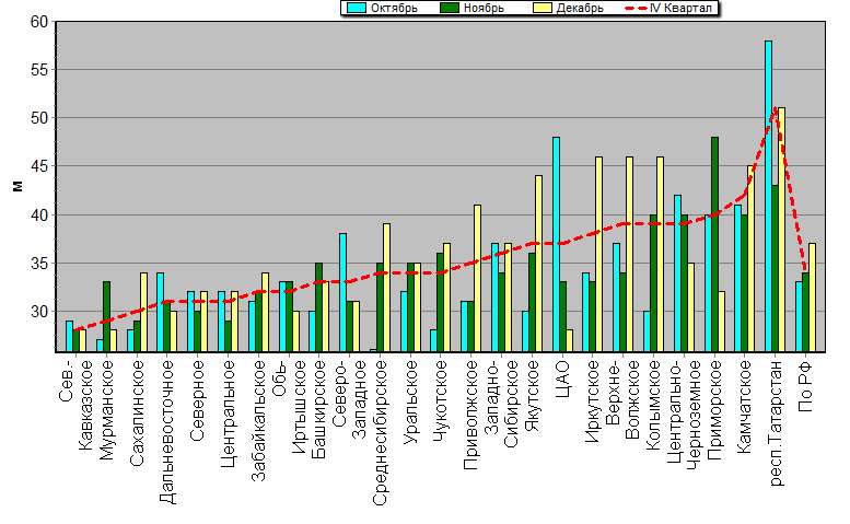    '-'     1000-100 