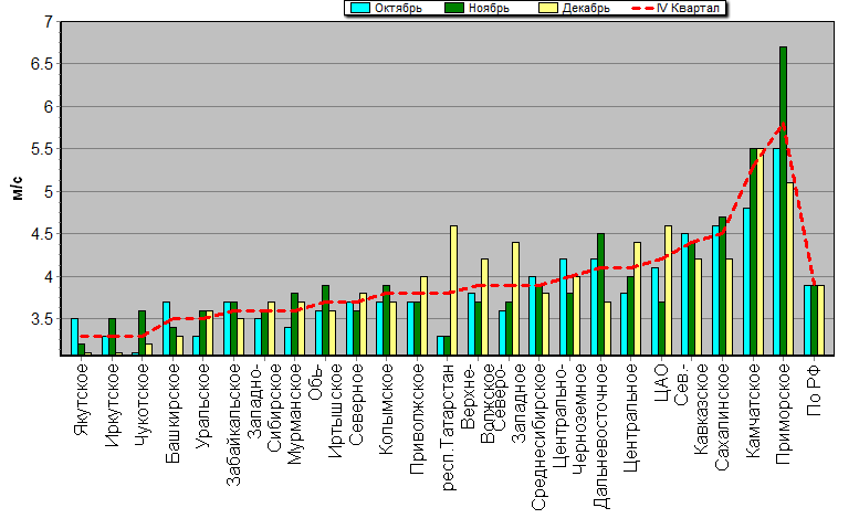 C  '--'      850-100 