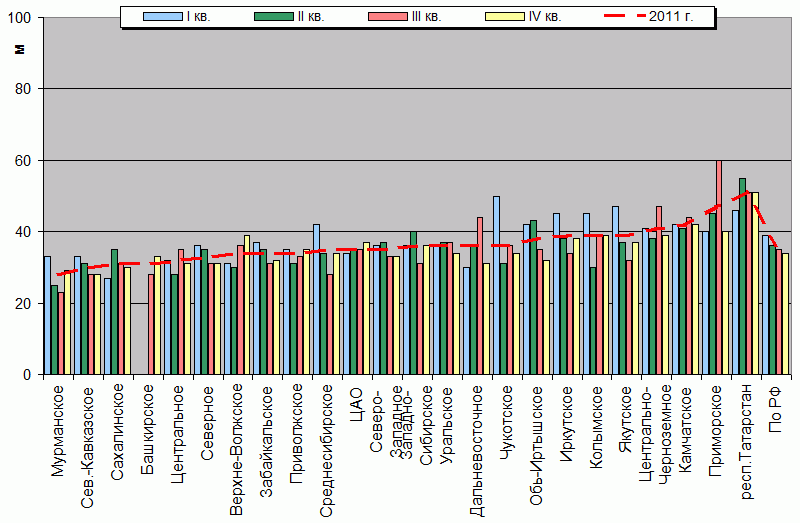    '-'     1000-100 