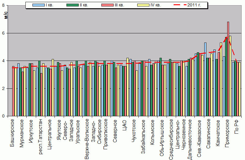 C  '--'      850-100 