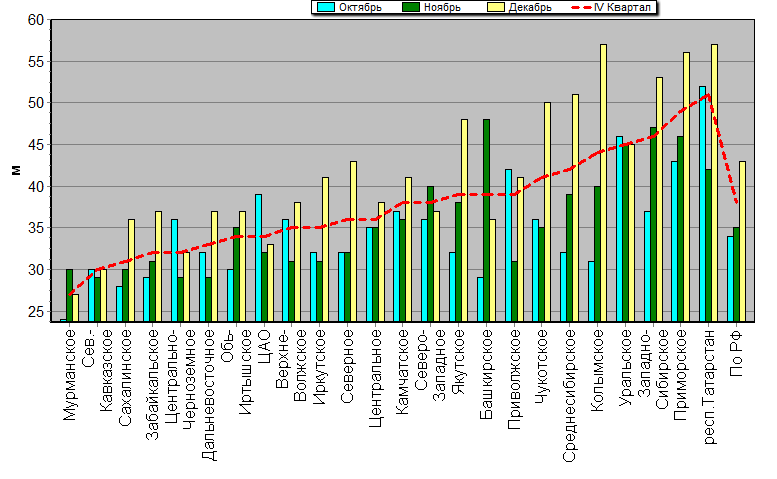    '-'     1000-100 