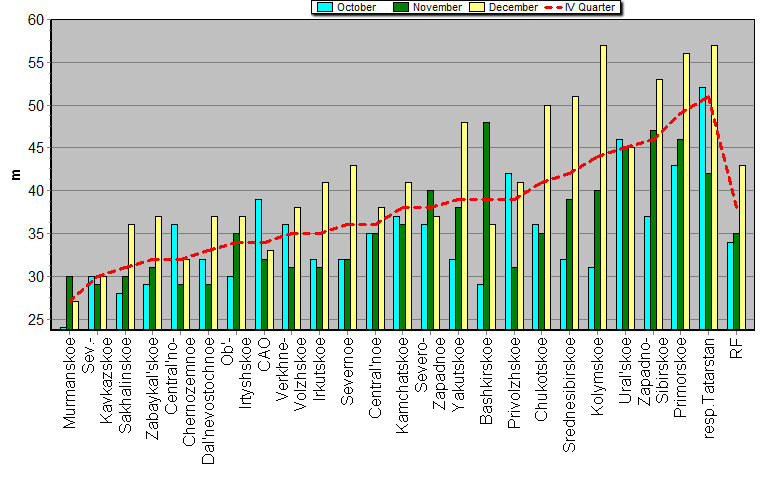 Weighted root-mean-square 'OB-FG' geopotential differences in 1000-100 hPa layer