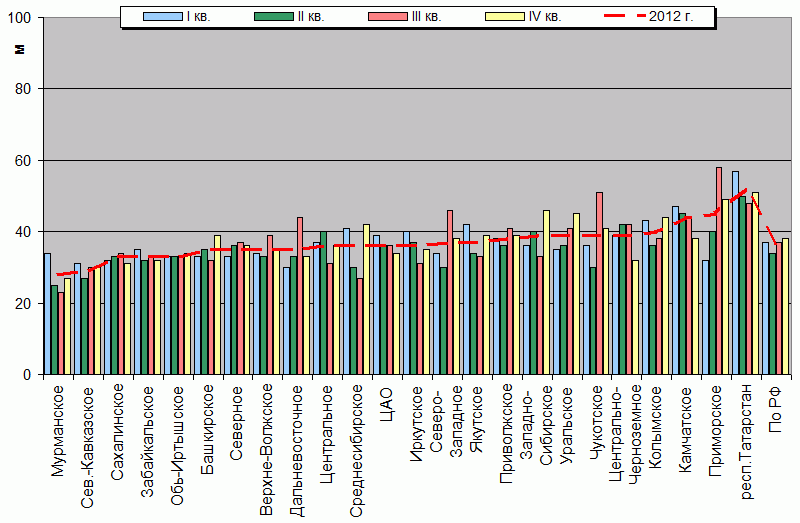    '-'     1000-100 