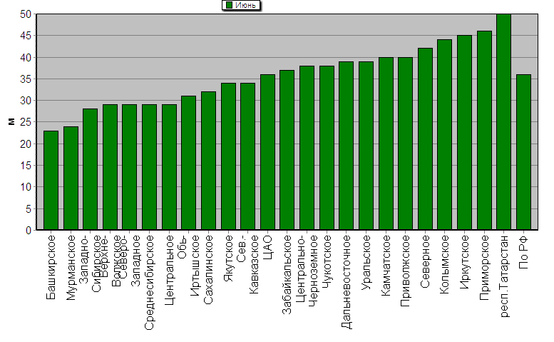    '-'     1000-100 