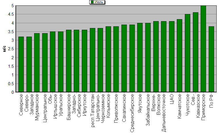 C  '--'      850-100 