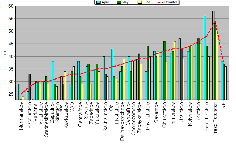 Weighted root-mean-square 'OB-FG' geopotential differences in 1000-100 hPa layer