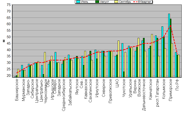    '-'     1000-100 