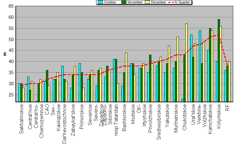 Weighted root-mean-square 'OB-FG' geopotential differences in 1000-100 hPa layer