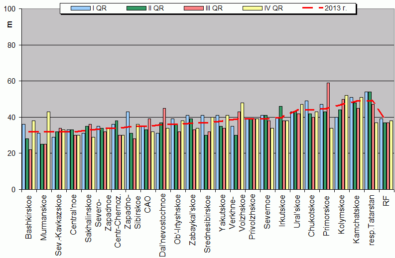 Weighted root-mean-square 'OB-FG' geopotential differences in 1000-100 hPa layer