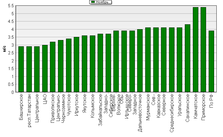 C  '--'      850-100 