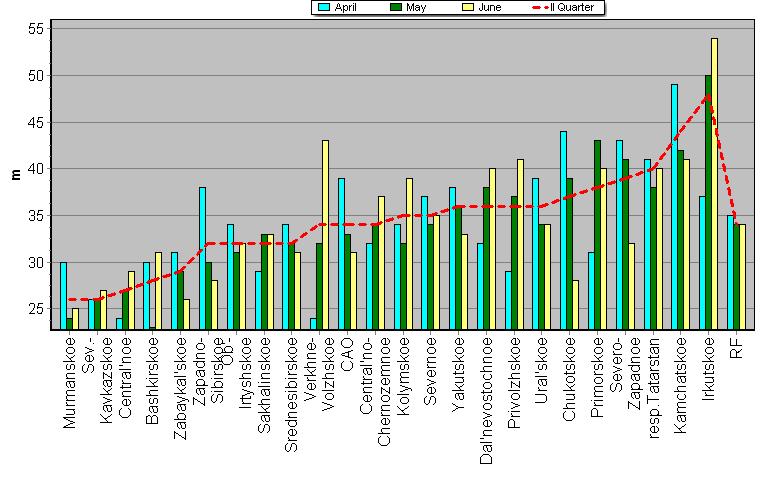 Weighted root-mean-square 'OB-FG' geopotential differences in 1000-100 hPa layer