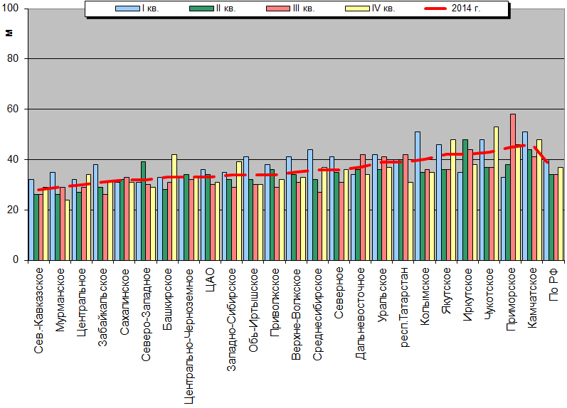    '-'     1000-100 