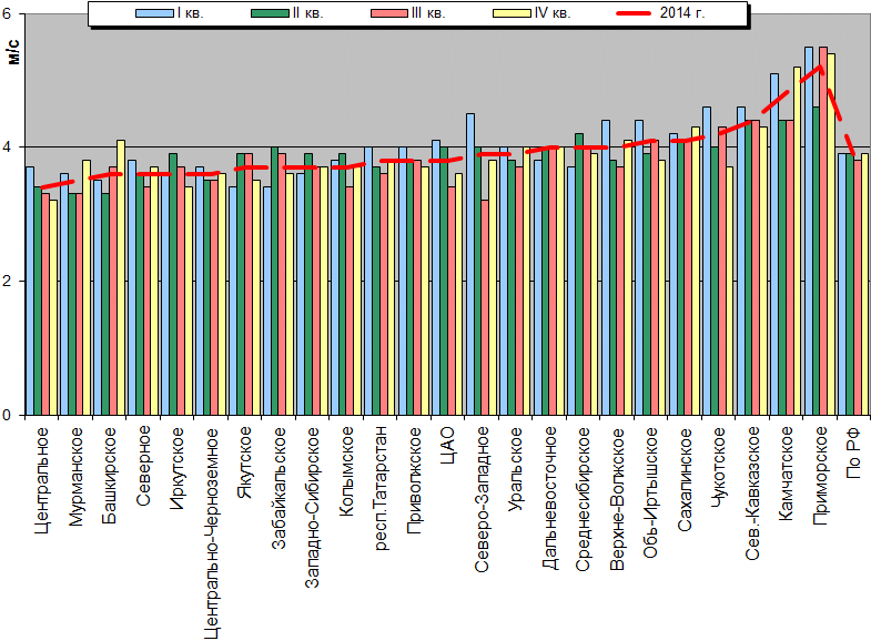 C  '--'      850-100 